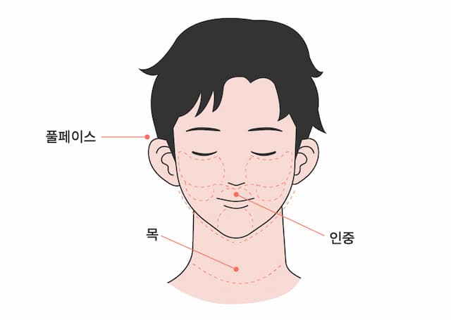 남성 풀페이스 제모 부위